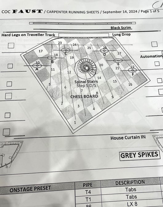 Stage design cheat sheet for the Canadian Opera Company's production of "Faust"