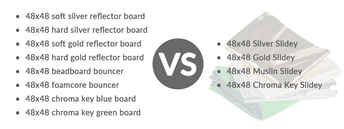 Comparison showing a list of eight 48x48 inch rigid boards versus four folded Rosco Slideys.