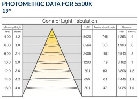 ISHO_5500K_19deg_photometrics copy