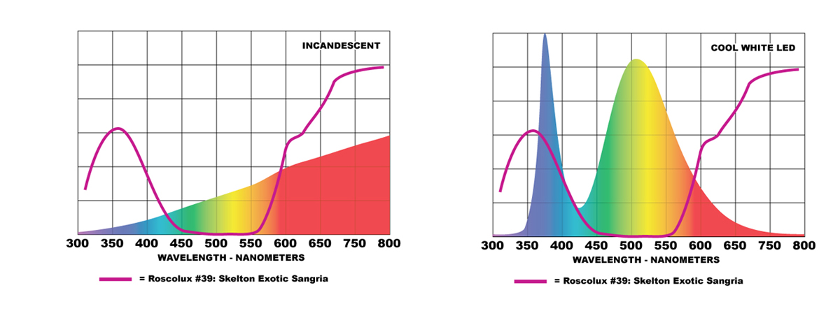 Cool white spectrum sales