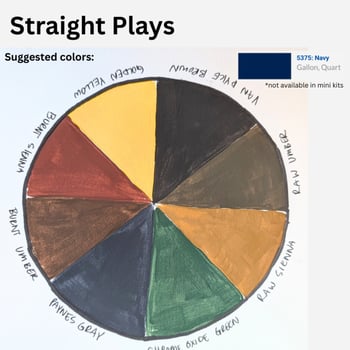 Selection of Rosco Off Broadway scenic paint colors for straight‑play productions.