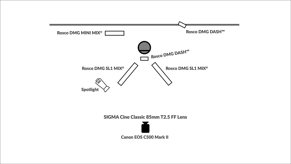 Lighting setup diagram.