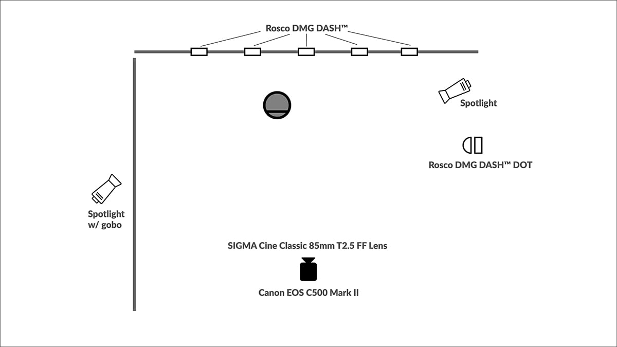 Lighting setup diagram.