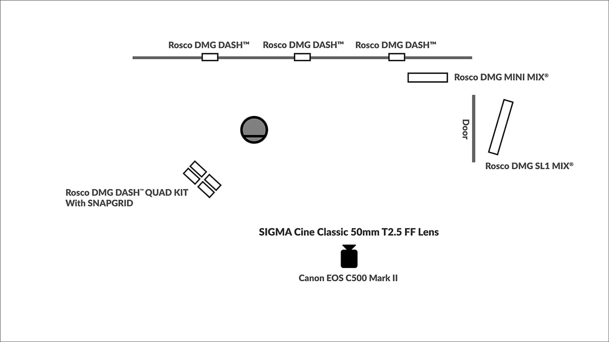 Lighting setup diagram.