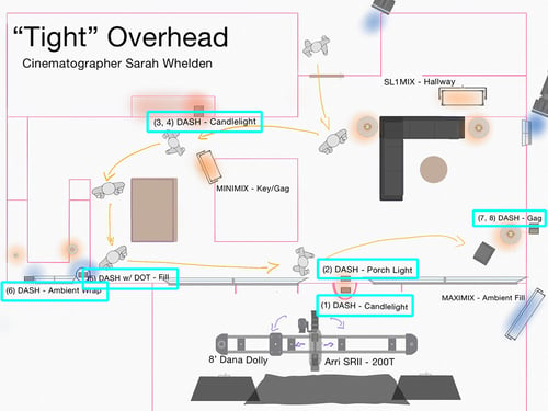 A lighting diagram showing how Sarah Whelden used DMG DASH fixtures in her lighting setup.
