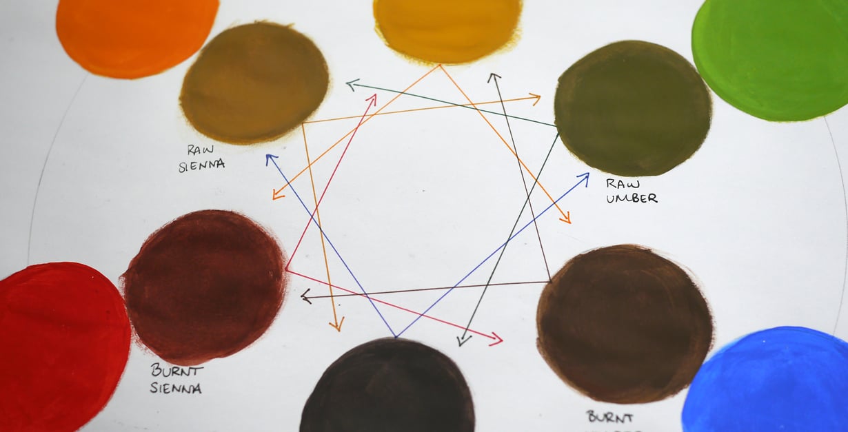 The Art of Mixing: what two colors make yellow ochre ?
